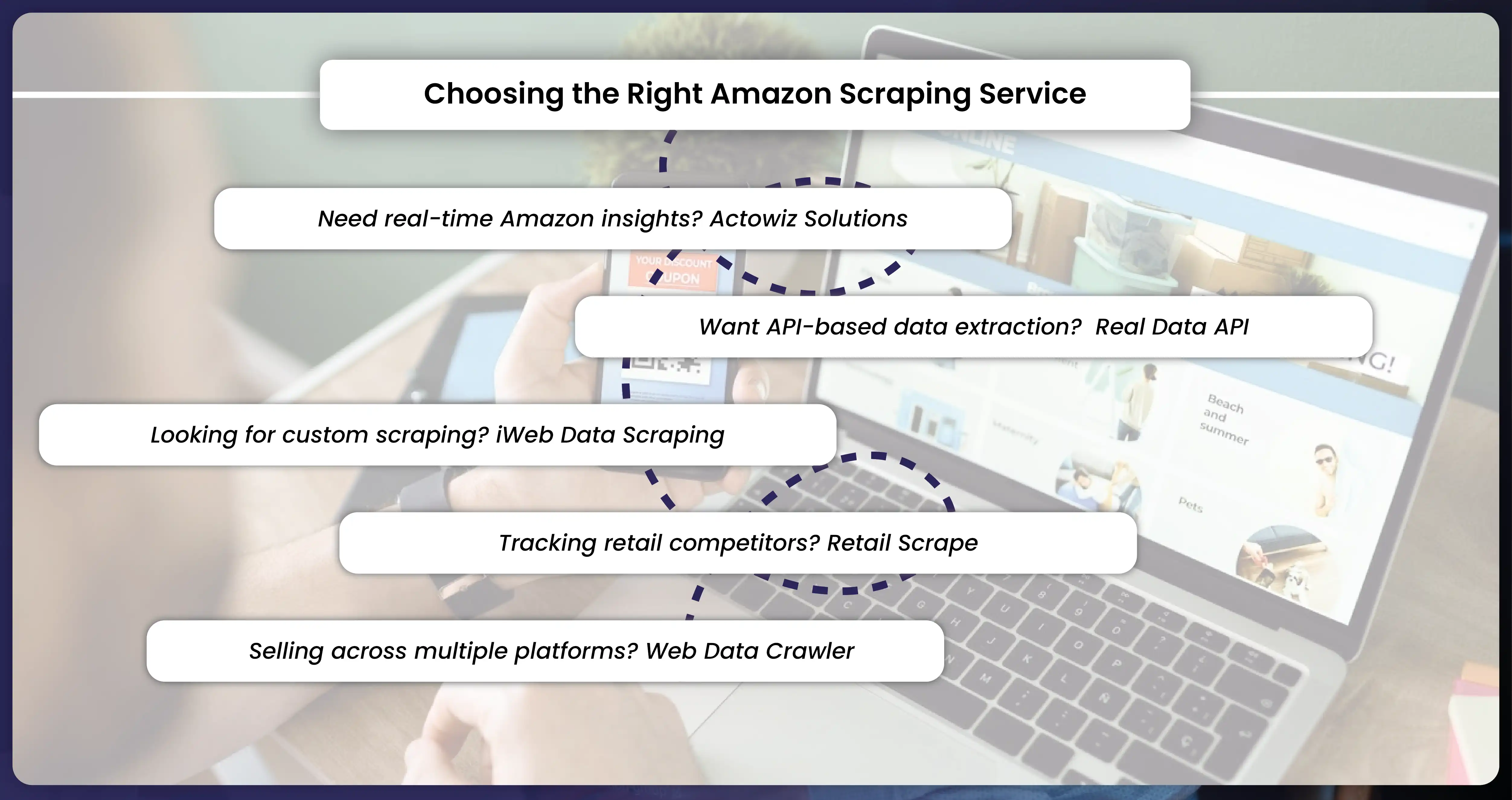 Choosing the Right Amazon Scraping Service-